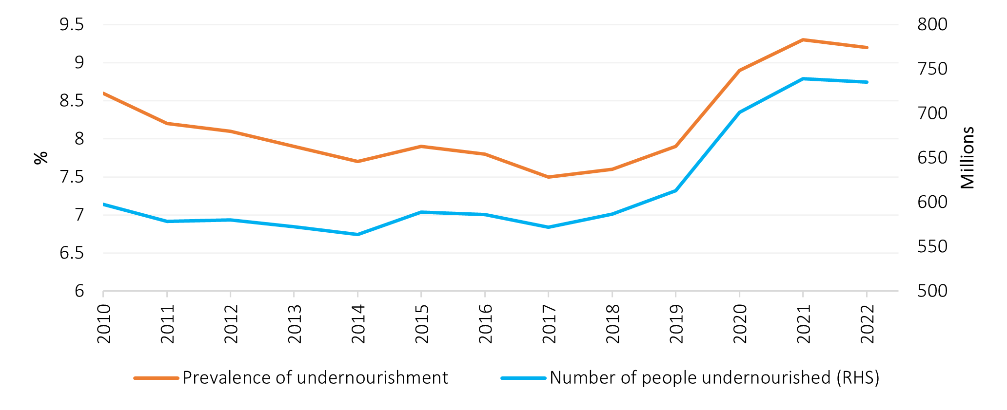 Nourishing the World: Natural Gas as a Cornerstone of Global Food Security