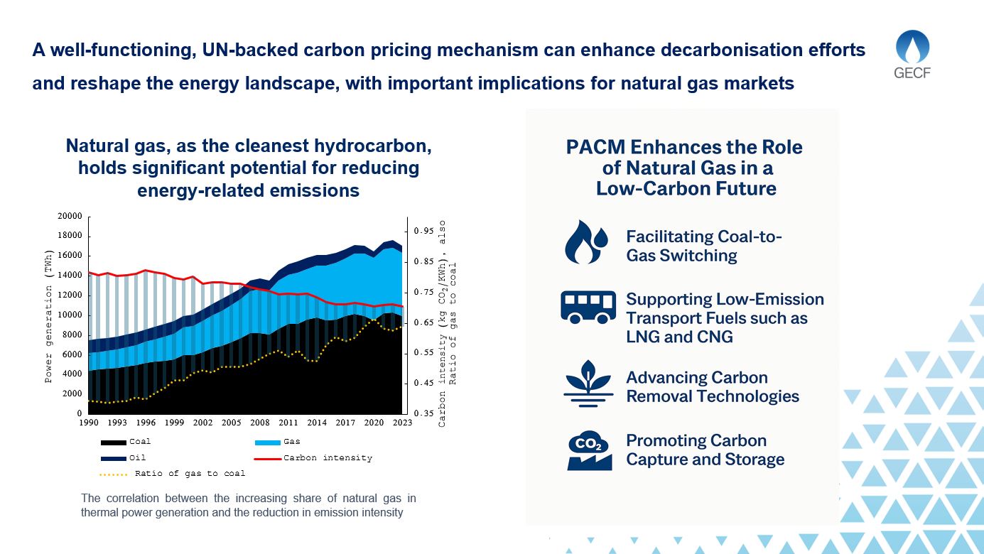 GECF Expert Commentary: Unlocking Article 6.4 of the Paris Agreement: Implications for the Natural Gas Sector