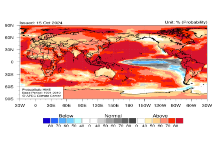 Feature Article: Impact of the El Niño & La Niña phenomenon on the gas markets