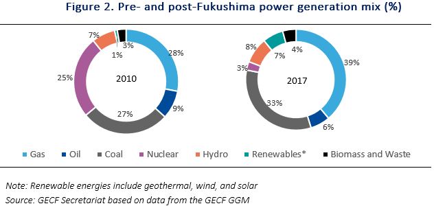 20180923_japanlng_fi...