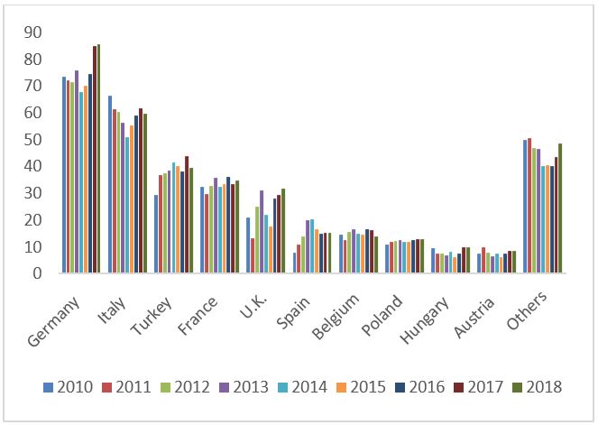 eu_gas_pipeline_impo...